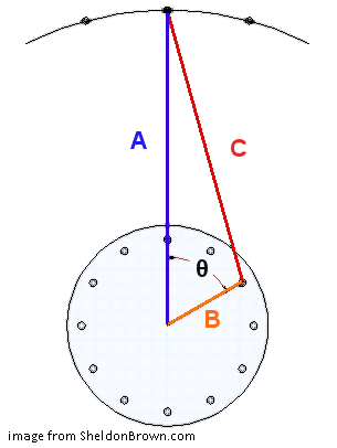 figure showing theta angle caused by cross pattern